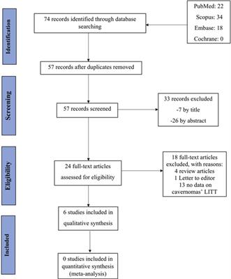 Laser Interstitial Thermal Therapy for Cavernous Malformations: A Systematic Review